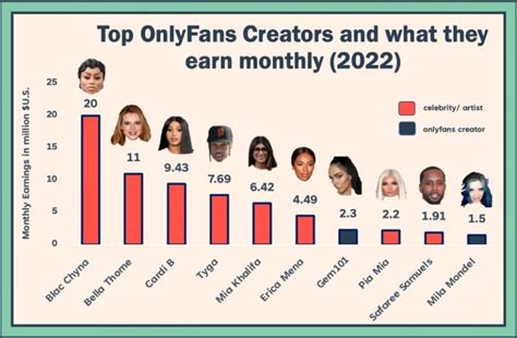 actrices de onlyfans|10 Top OnlyFans Earners Revealed